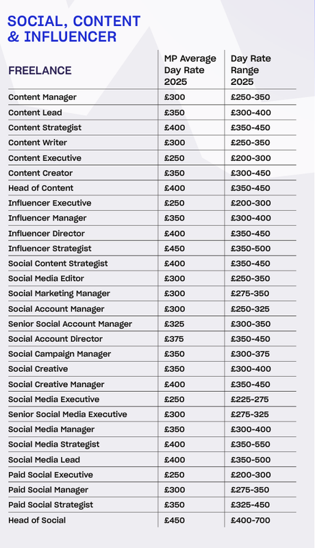 Screenshot 2025 12 05 at 12 31 34