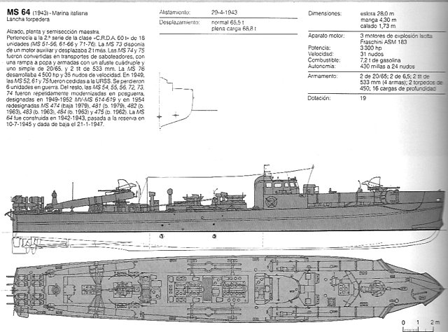 Las torpederas de la Segunda Guerra Mundial Las torpederas de la Segunda Guerra Mundial