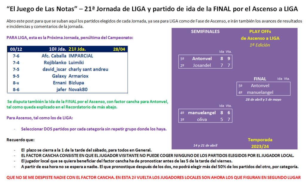 El Juego de Las Notas – 24ª Fecha (Liga y Ascenso) Cabecera-para-la-21-jornada-de-Las-Notas