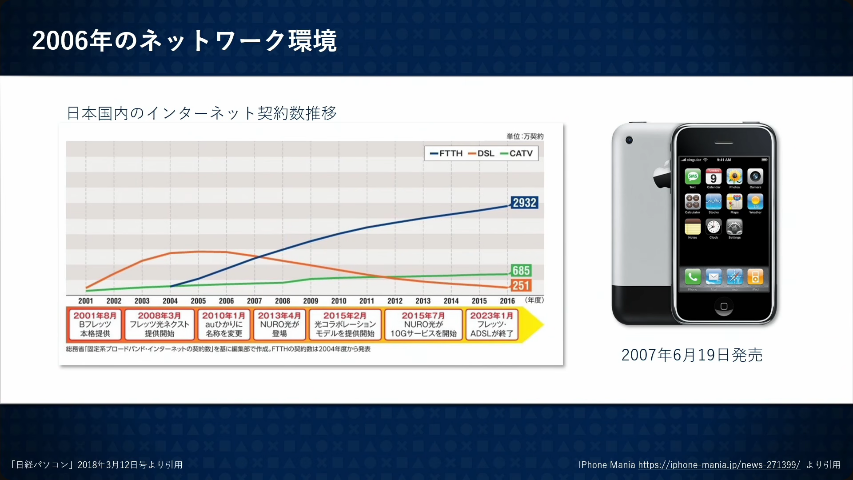 TGS2025-Game-distribution-innovation-The-Impact-of-Play-Station-Store-24.png