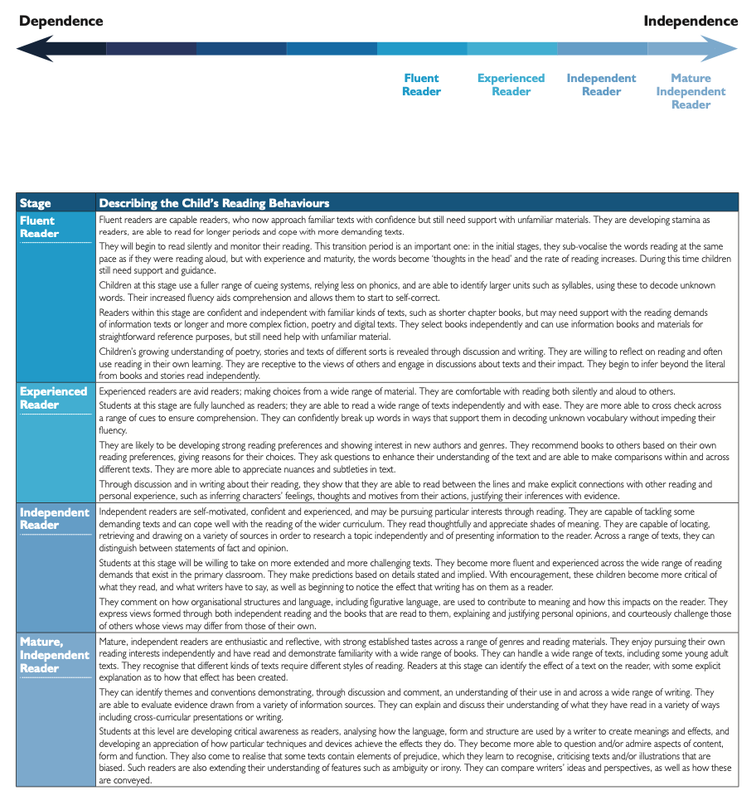 CLPE Next Steps