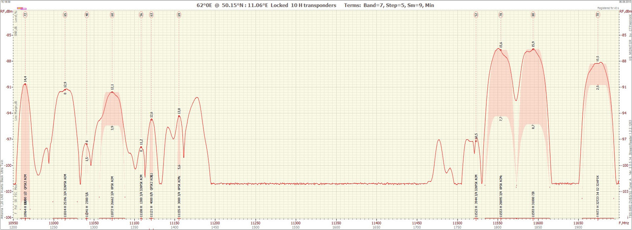 62°0E  1509061619_10950-11700 H