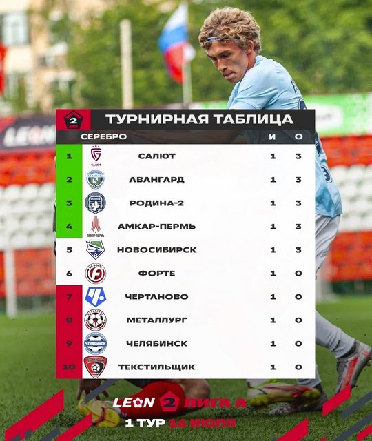 ВТОРАЯ ЛИГА: НАШИ ПЛАНЫ НА МЕЖСЕЗОНЬЕ - 30.06.2023 - новости ГБНОУ "Спортивный и