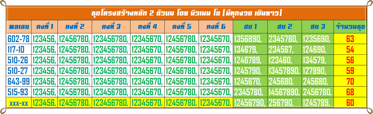 ชุดโครงสร้างสองตัวบน