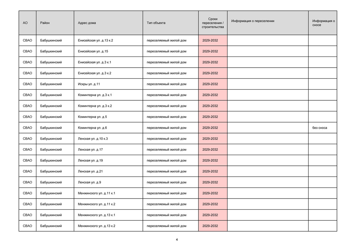 Дома, стартовые, этапы переселения_Страница_04