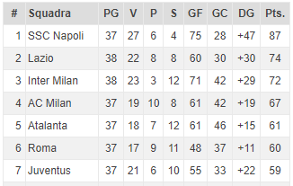 classifica juventus ultima giornata serie a 2022 2023