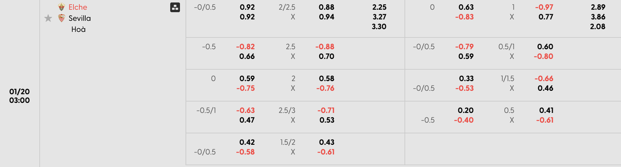 Tỷ lệ kèo Elche vs Sevilla