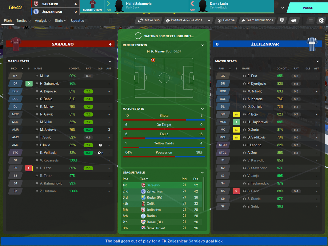 Sarajevo v Željeznicar_ Pitch