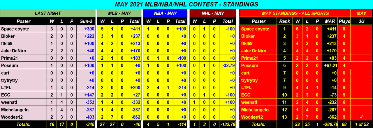 Screenshot-2021-05-03-MAY-2021-NBA-NHL-MLB-Monthly-Contest-Google-Drive.png