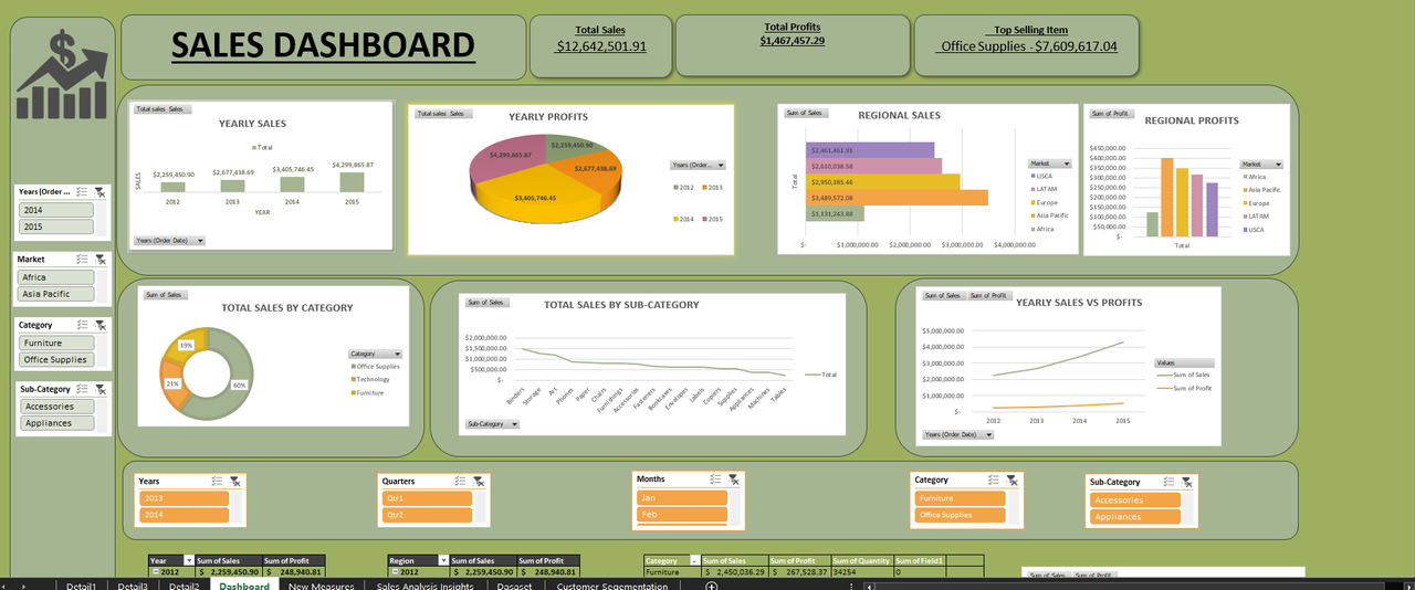 HR Attrition Dashboard