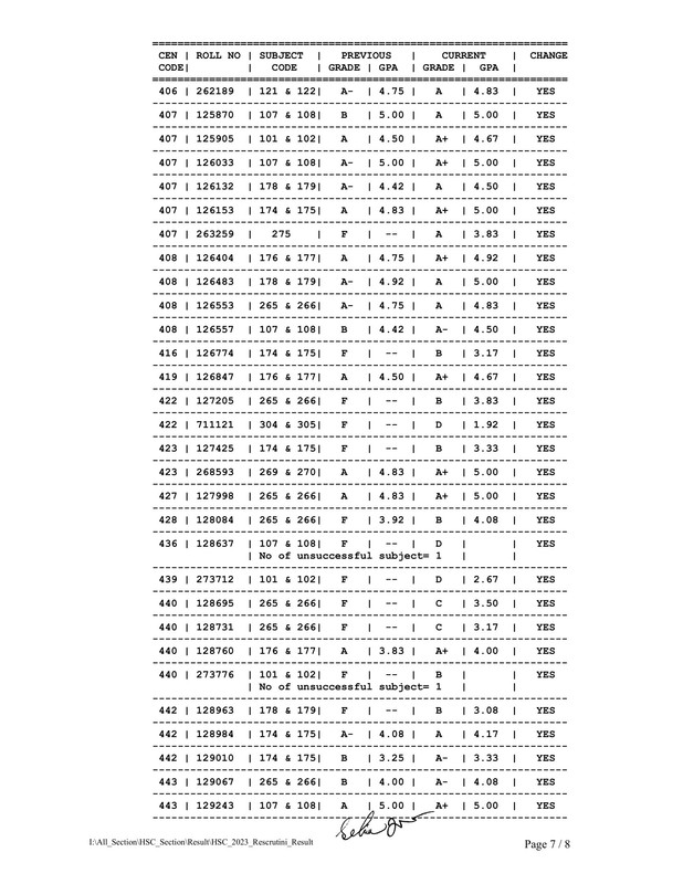 HSC-Rajshahi-Board-Rescrutiny-Result-2023-PDF-7