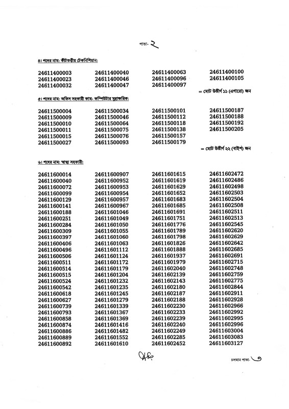 Civil-Surgeon-Office-Cox-s-Bazar-Exam-Result-2025-PDF-2