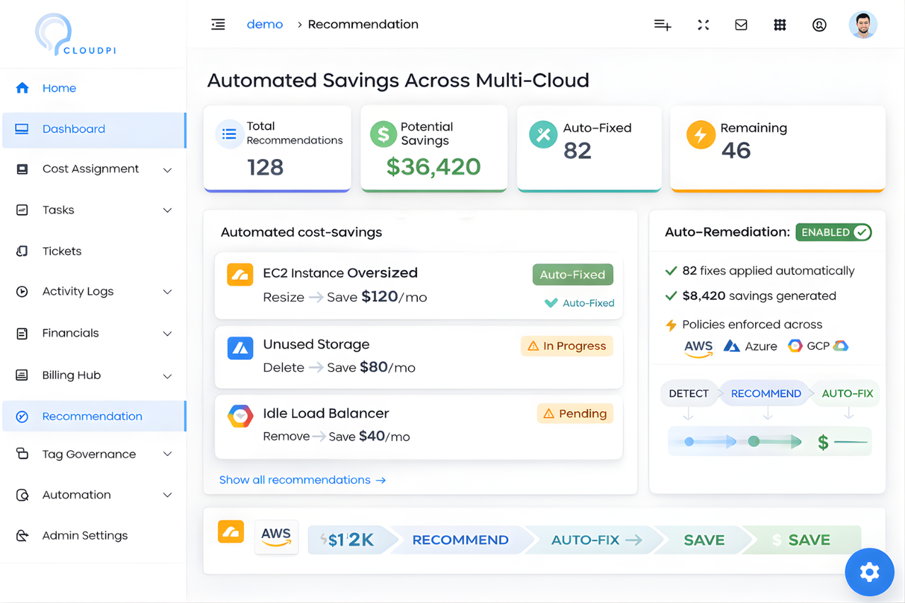 Automated Savings Across Multi-Cloud