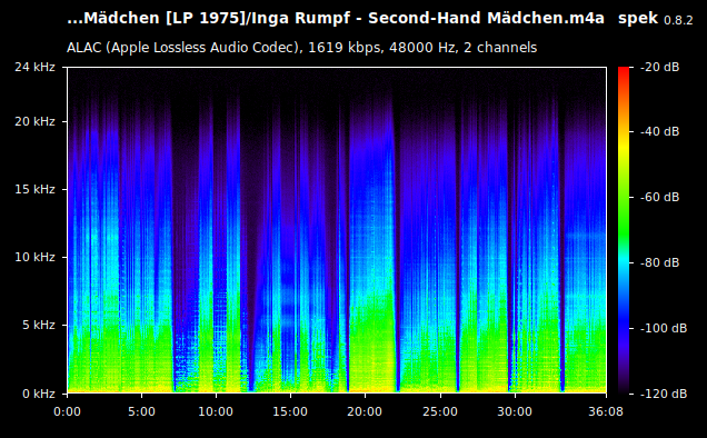 Inga Rumpf - Second-Hand Mädchen.m4a