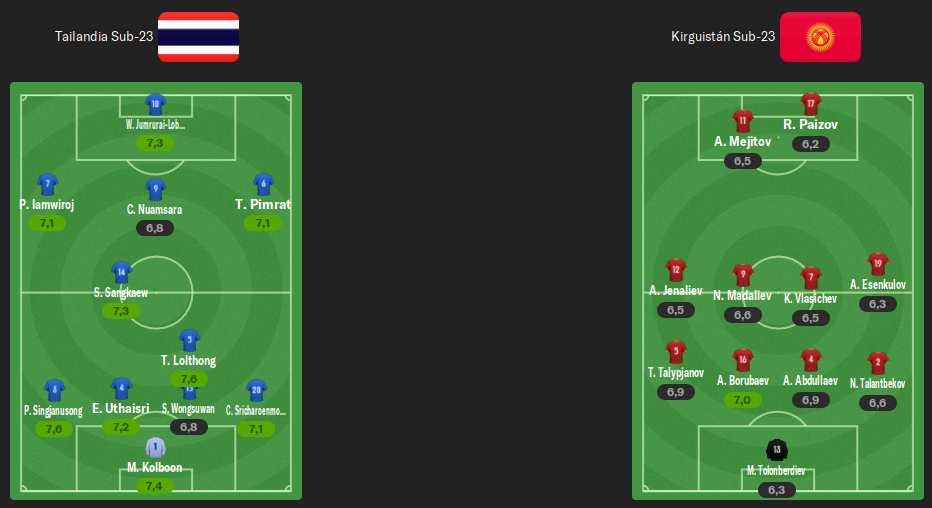 alineacion-octavos.png