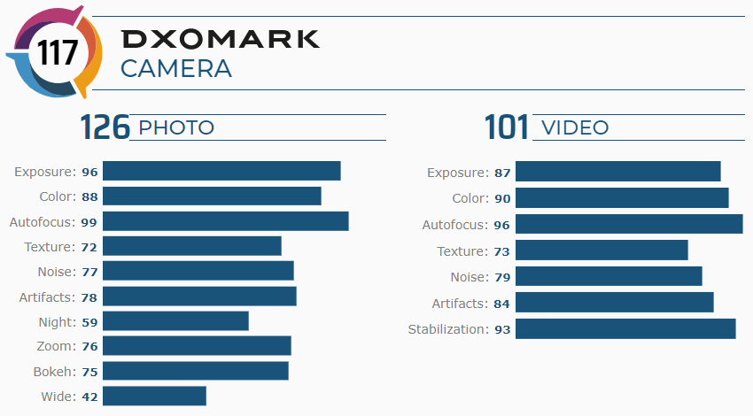 Note-10-plus-DXOmark.png