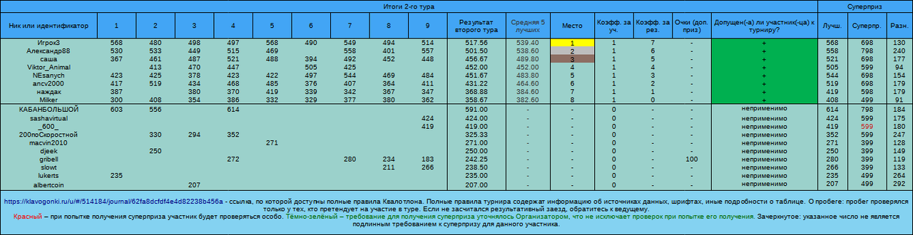 2-й тур, Квалотлон №84
