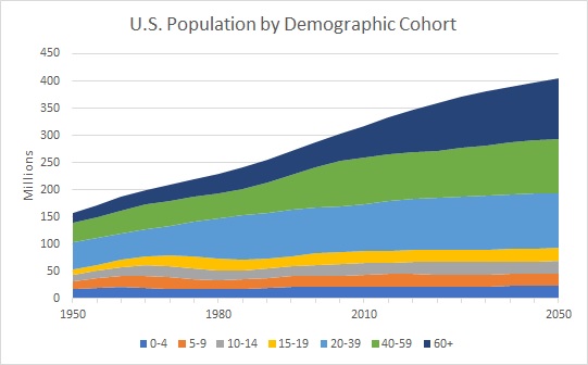 US-Population-by-Age.jpg