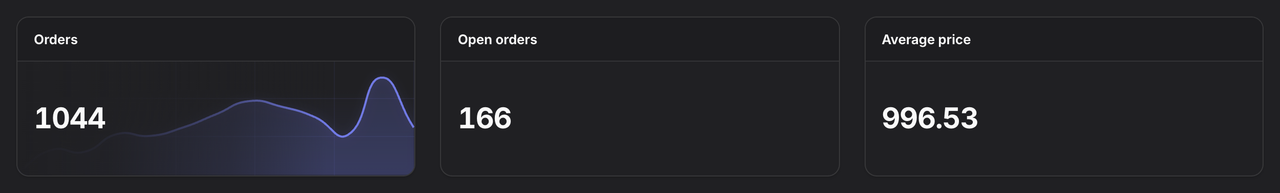 Stature Theme order stats cards in dark mode