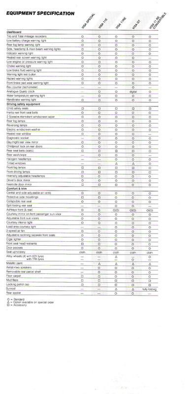 Tech Spec 07A