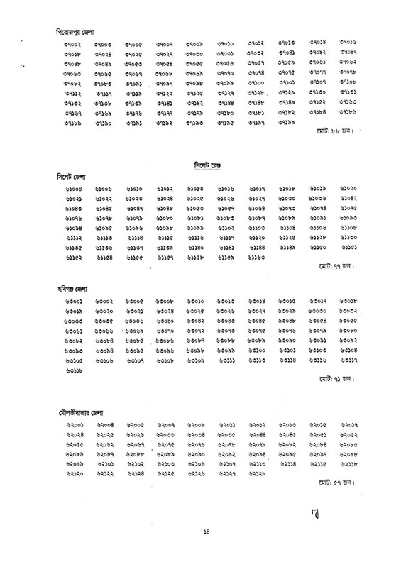 Bangladesh-Police-ASI-Exam-Result-2026-PDF-14