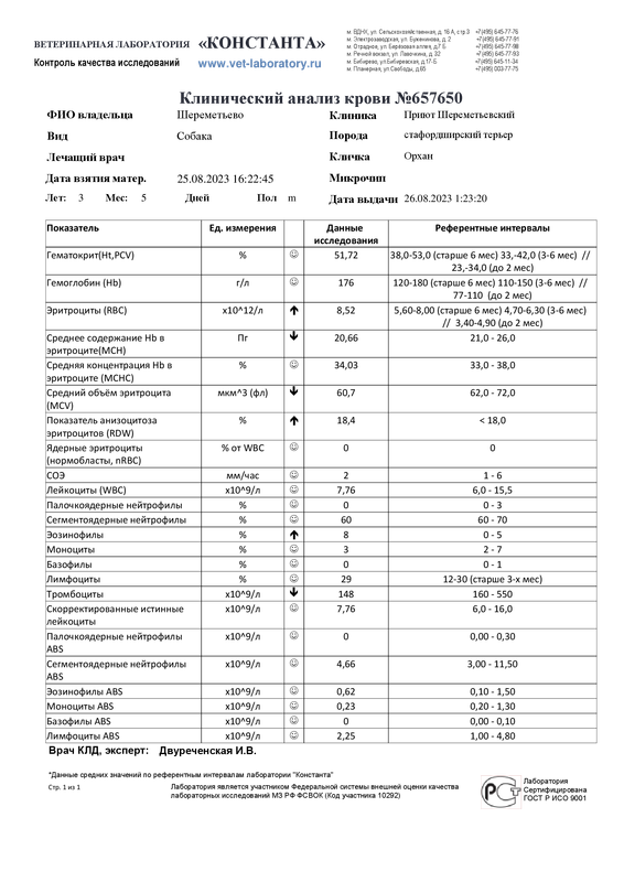 Клинический анализ крови (657650)