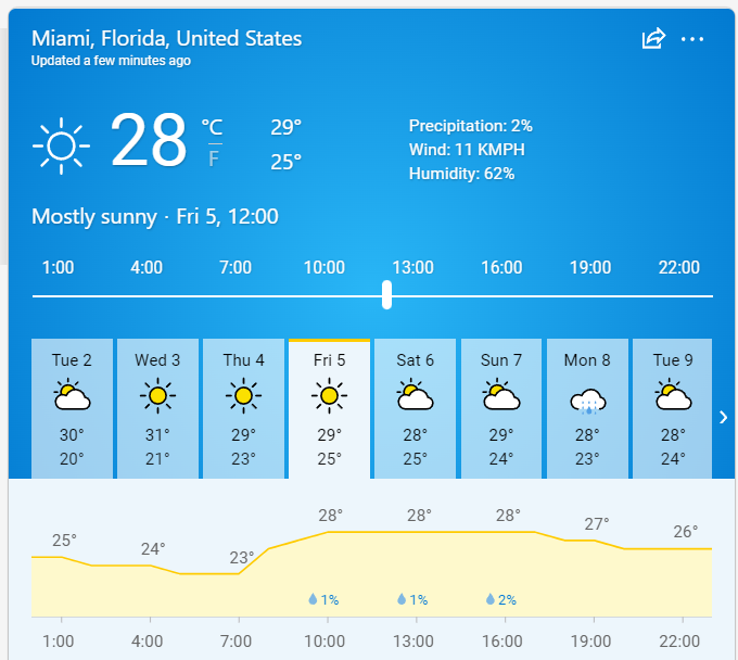 Miami-Forecast.png