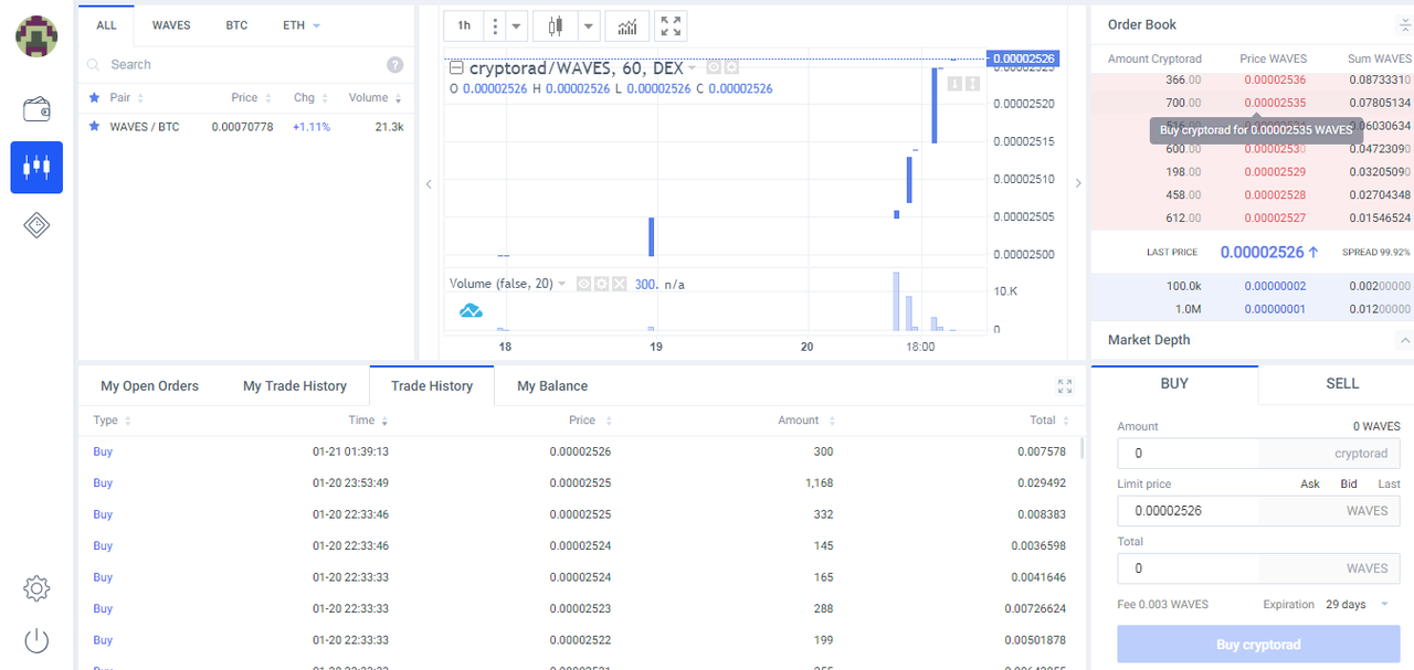 cryptorad status today 21 Jan 2019