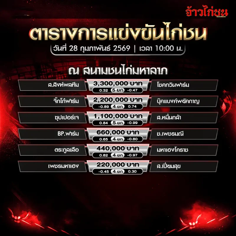 โปรแกรมไก่ชน สนามชนไก่มหาลาภ วันที่ 28 กุมภาพันธ์ 2569 เวลา 10:00 น. รูปหน้าโปรแกรม