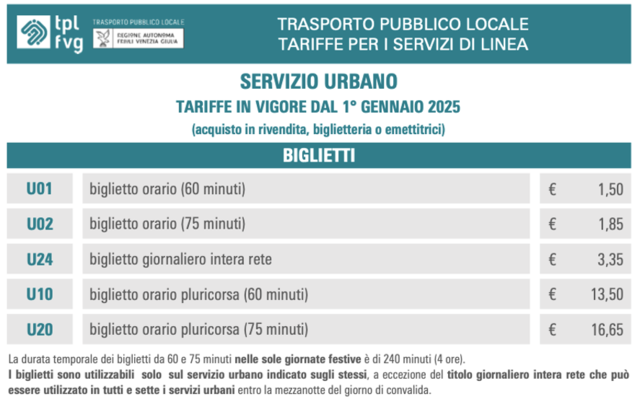 Eslovenia en pocos, poquísimos, días. Julio de 2025. - Blogs de Eslovenia - Llegada y visita de Trieste. (8)