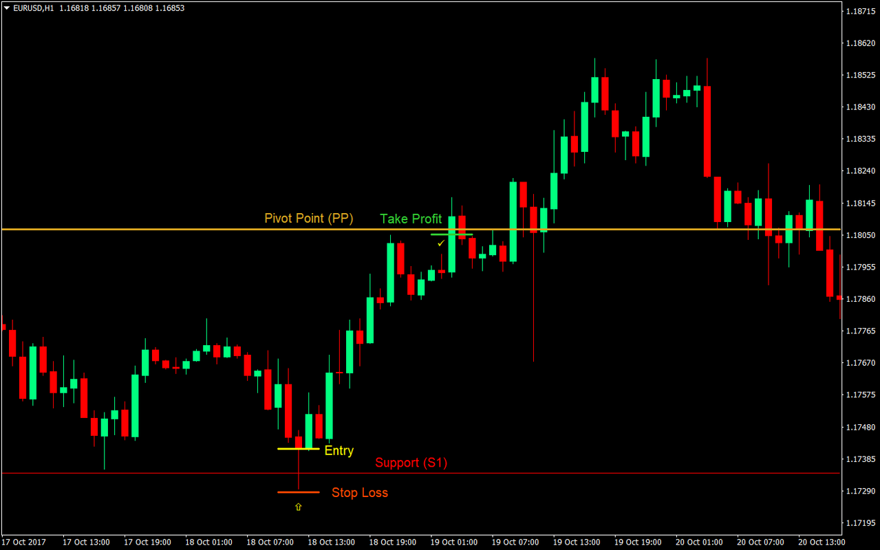 3 Kinds of Analysis in the Forex Market in Forex Education_download