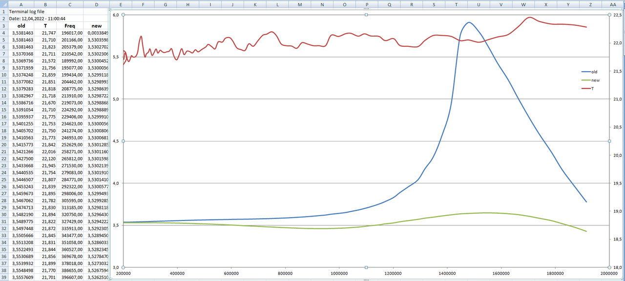 Pic_17_3314_F=0,2MHz_2MHz_sweep_10VAC_U(F)_34401old AD711_new_50Ohm