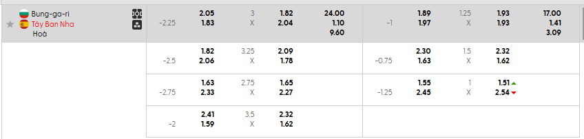 Tỷ lệ kèo Bulgaria vs Tây Ban Nha  
