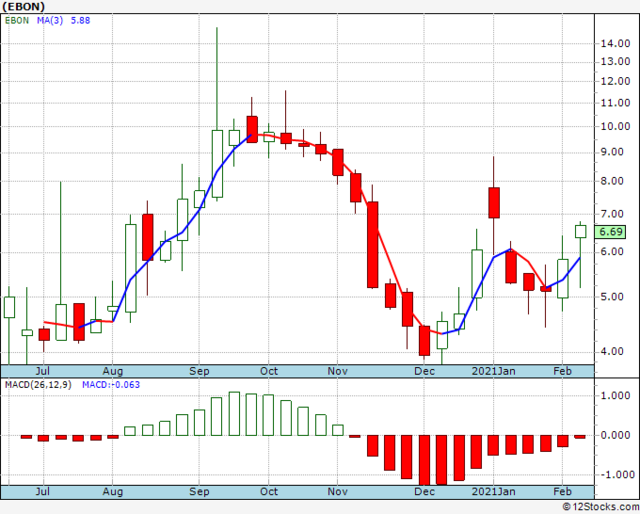 12-Stocks-com-EBON-1