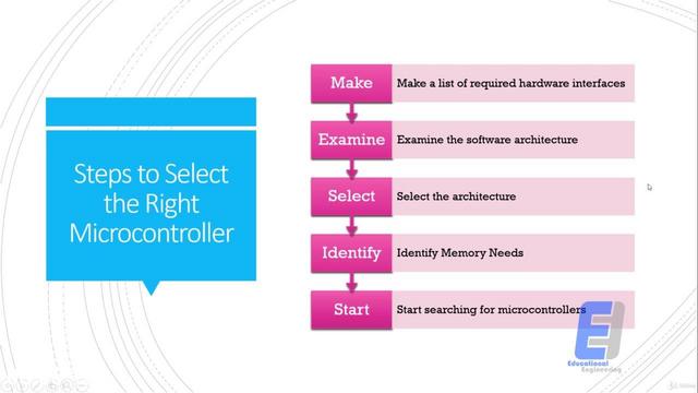 G-PChoose-the-Right-Microcontroller.jpg