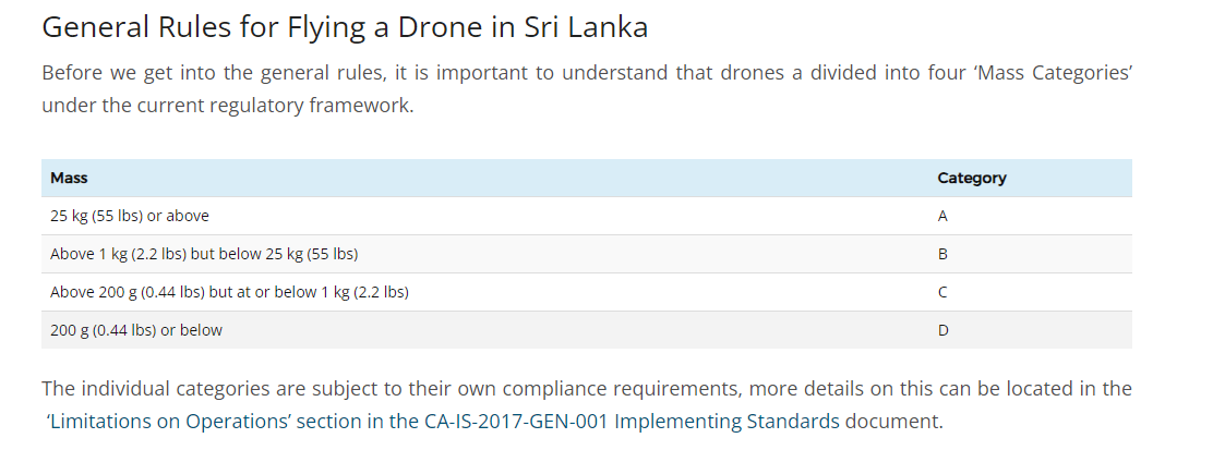 * Leyes sobre drones en Sri Lanka * - Drones en Sri Lanka: Normativa , fotografía - Foro Subcontinente Indio: India y Nepal