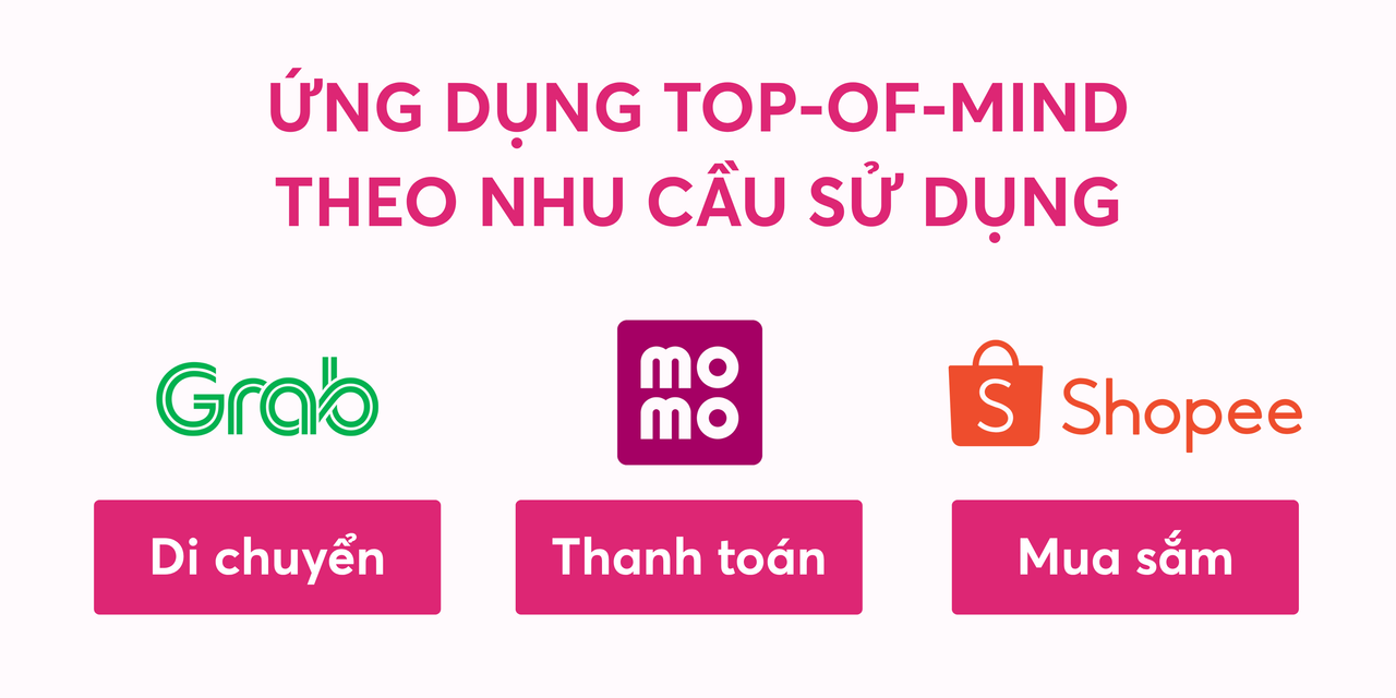 super-app-top-of-mind