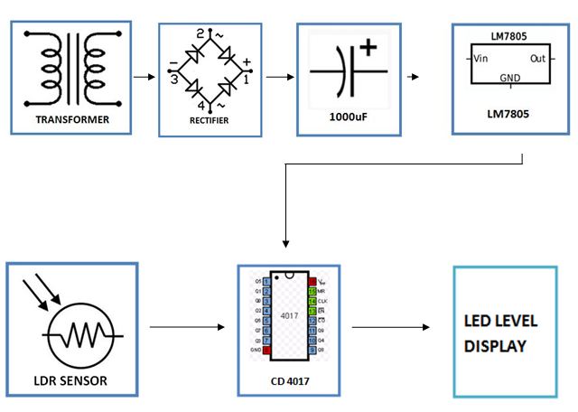 Automatic-Day-indicator-BLOCK-DIAGRAM