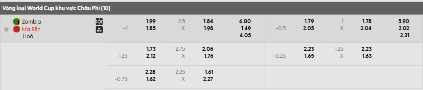 Tỷ lệ kèo Zambia vs Morocco  