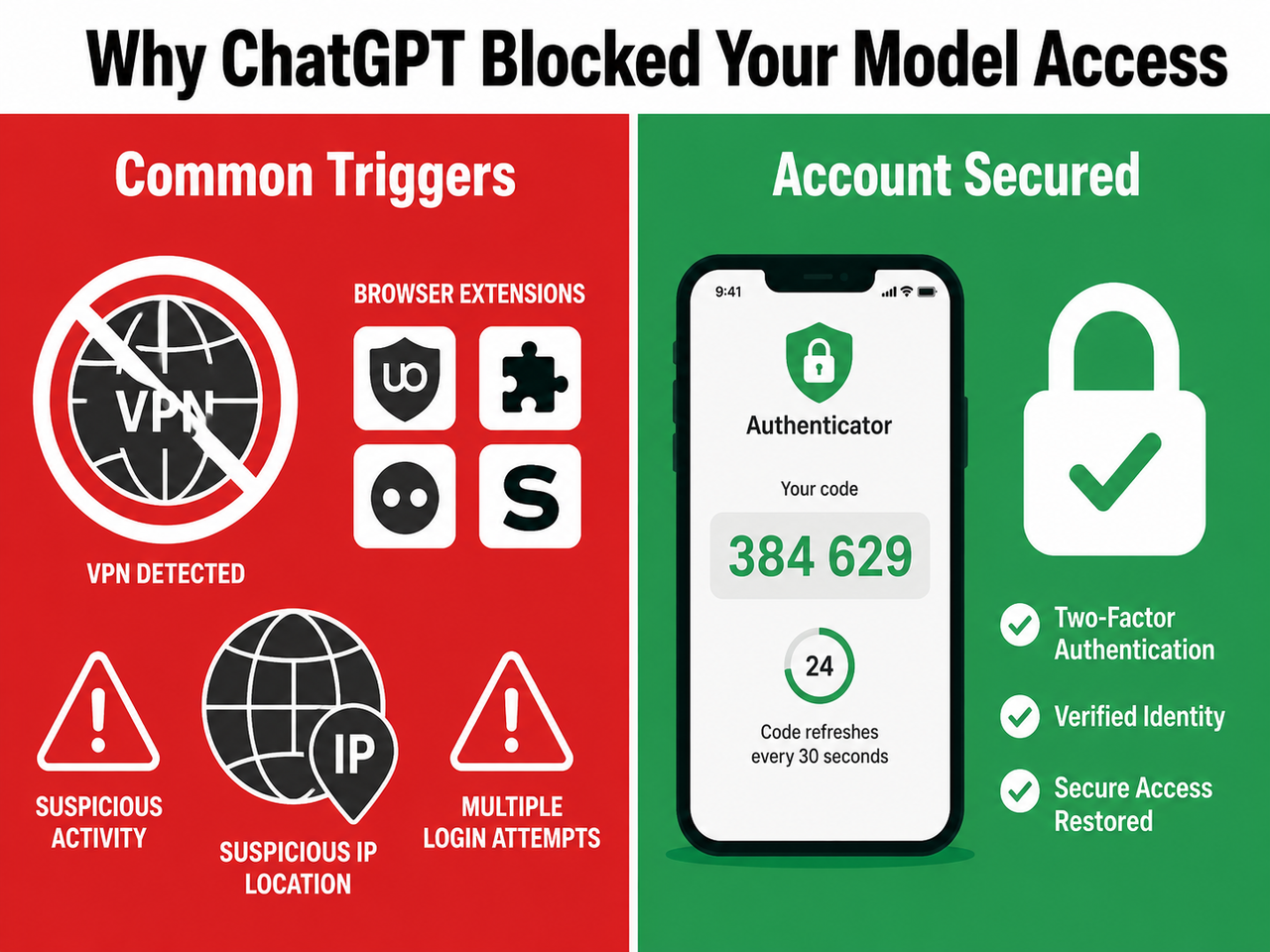Common triggers for ChatGPT model unavailable until account is secure error including VPN and suspicious IP