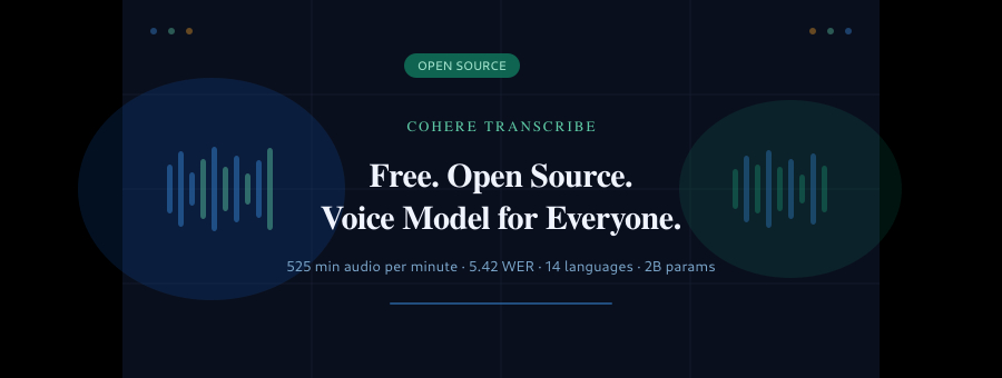 Cohere Just Dropped a Free, Open Source Voice Model That Could Change How We Handle Audio