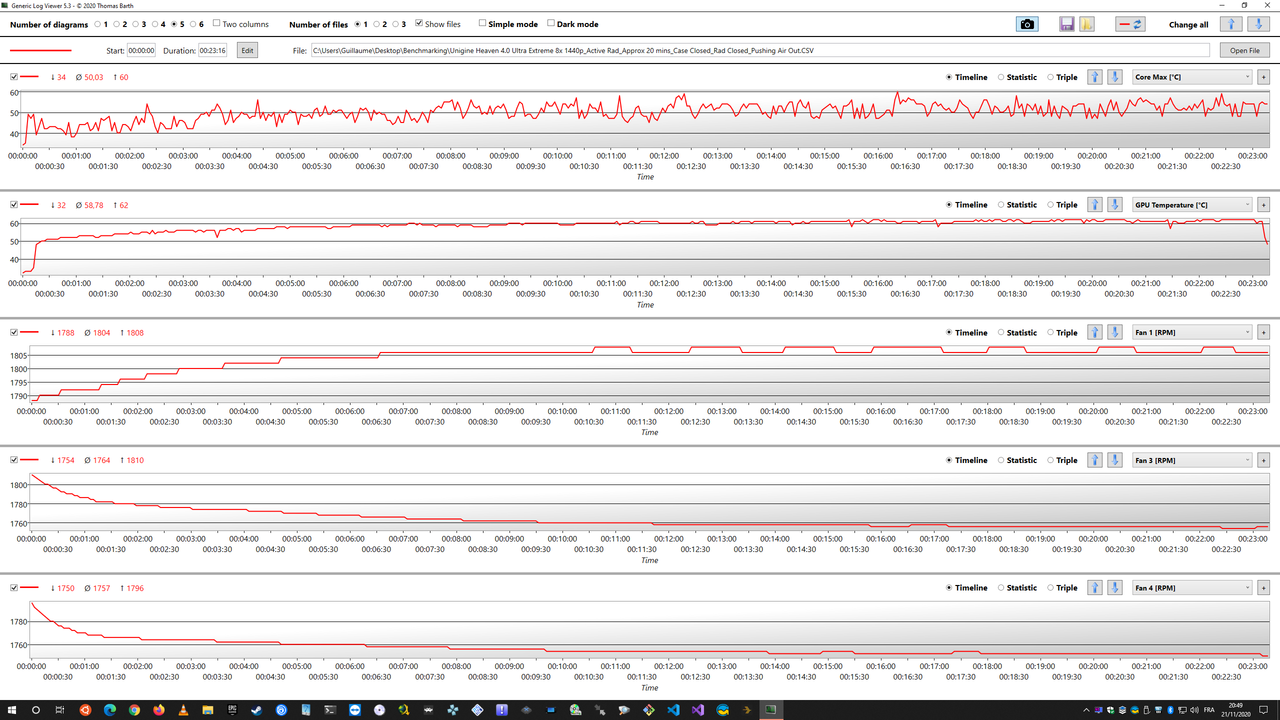 Unigine Heaven 4.0 Ultra Extreme 8x 1440p_Active Rad_Approx 20 mins_Case Closed_Rad Closed_Pushing A