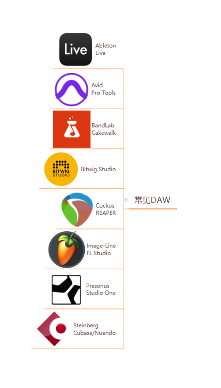 常见DAW