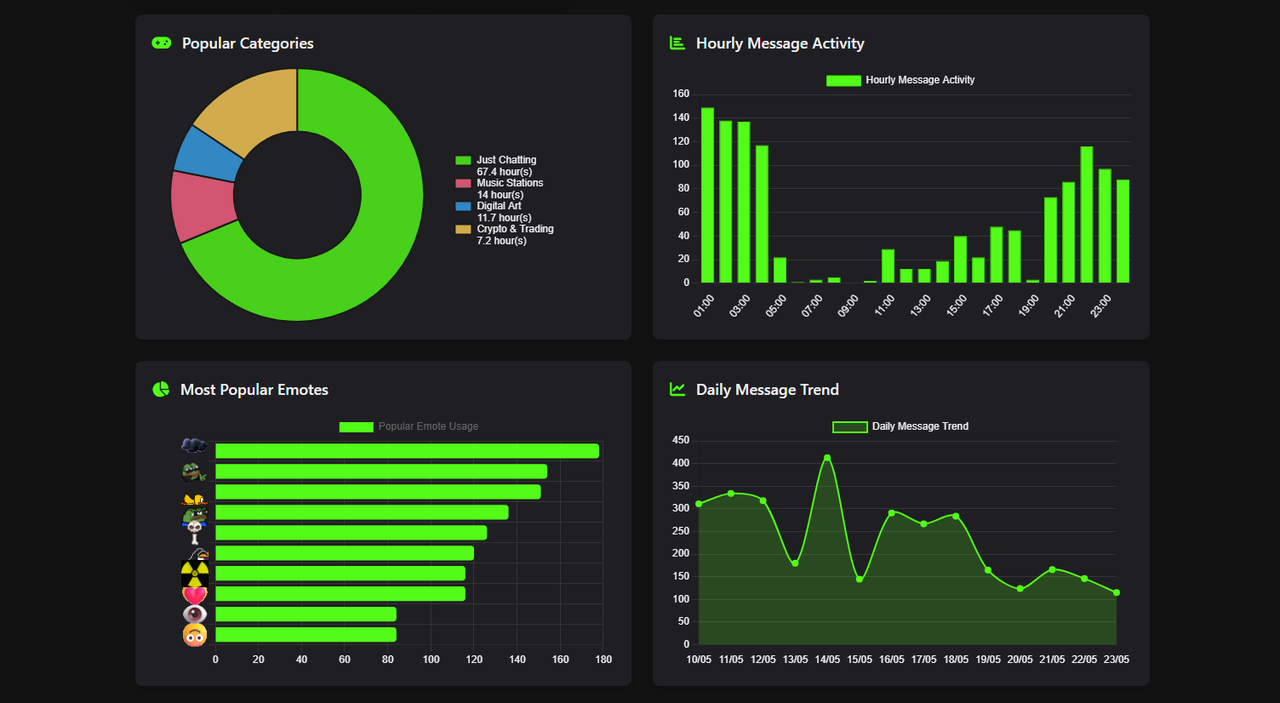 !status stats Alt Tag