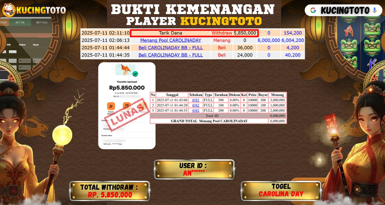 KUCINGTOTO JACKPOT TOGEL CAROLINA DAY RP.5.850.000.,- LUNAS