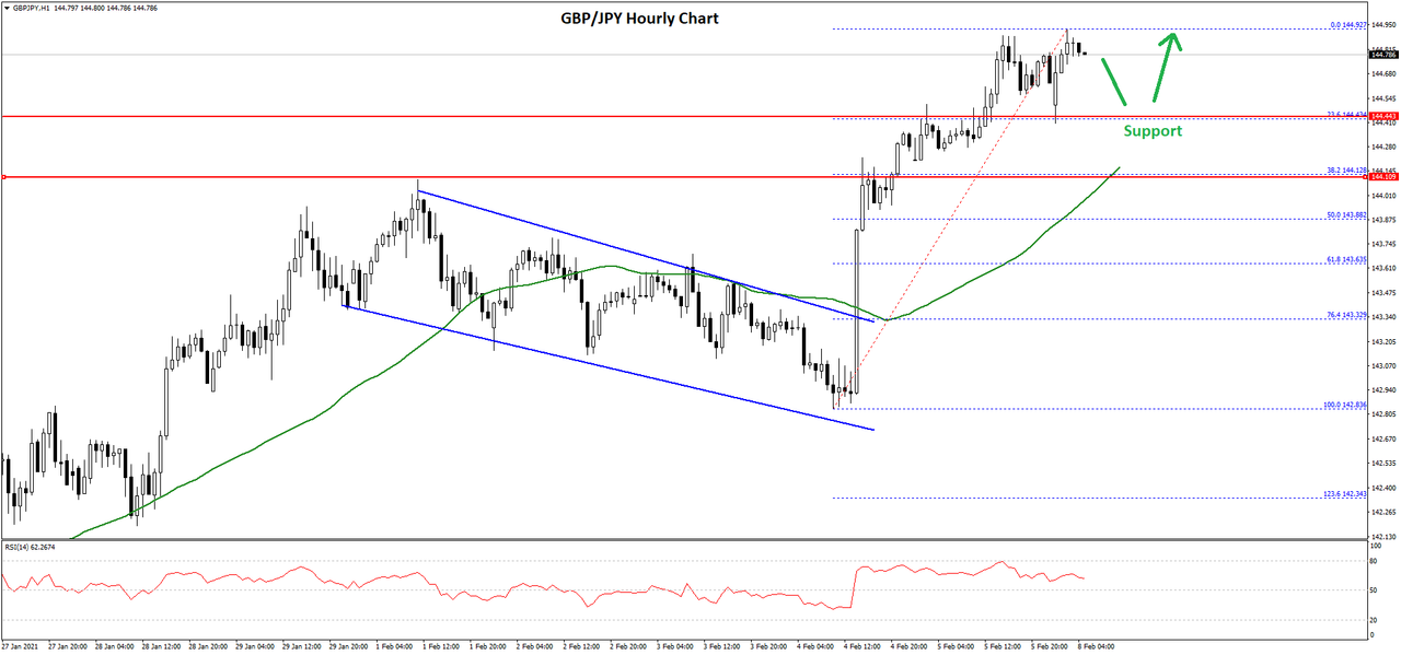 gbpjpy-chart.png