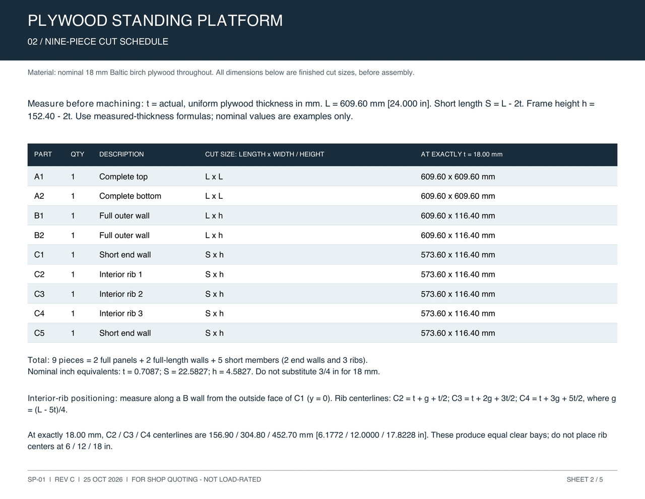 platform plan page 2