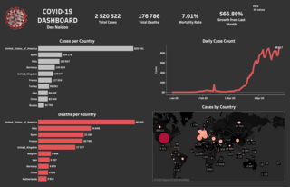 Tableau MasterClass Build and Publish COVID 19 Dashboard