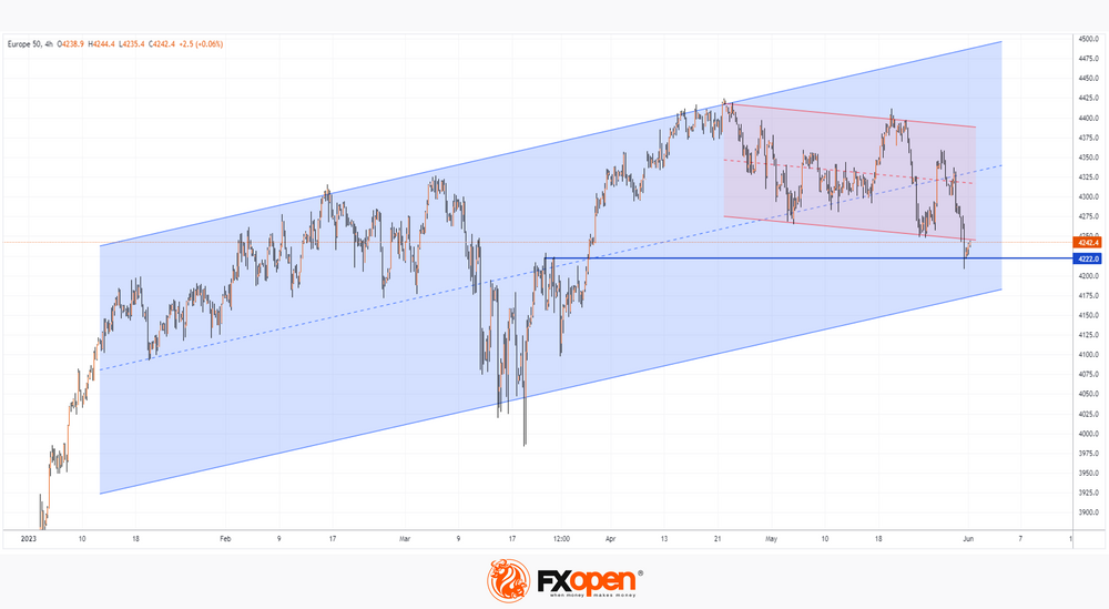 Daily Market Analysis By FXOpen in Fundamental_img-009x