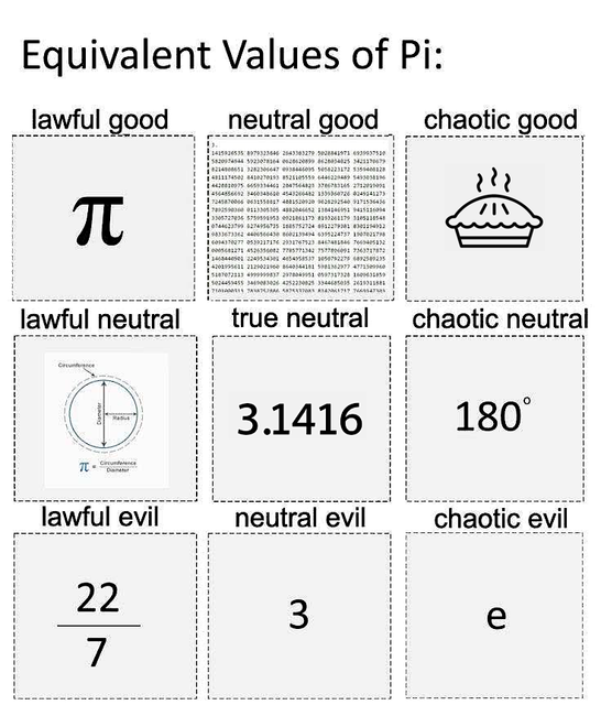 Happy pi day!